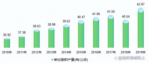 2022年西瓜能卖个好价钱吗？