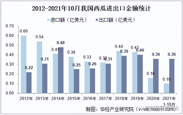 2022年西瓜能卖个好价钱吗？