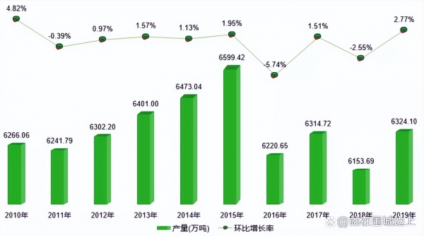 2022年西瓜能卖个好价钱吗？