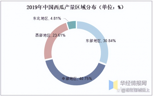 2022年西瓜能卖个好价钱吗？