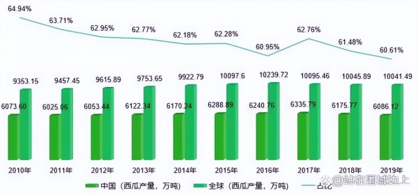 2022年西瓜能卖个好价钱吗？