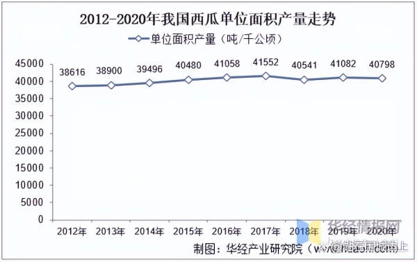 2022年西瓜能卖个好价钱吗？