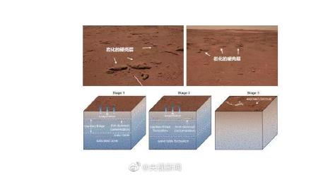 祝融号发现近期火星水活动迹象