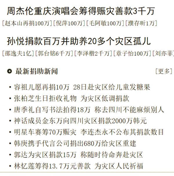 汶川地震14年众星捐款曝光:张曼玉居华人女星之首,周杰伦超四千万