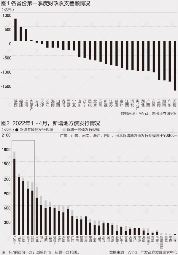 深圳财政收入下滑约44%，地方4月财政收支矛盾加大｜数读中国