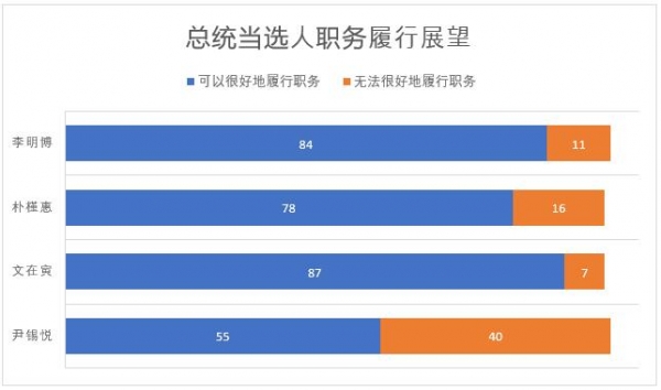 韩大海：刚上台支持率就下降，尹锡悦如何破局？