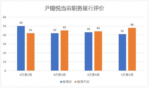 韩大海：刚上台支持率就下降，尹锡悦如何破局？