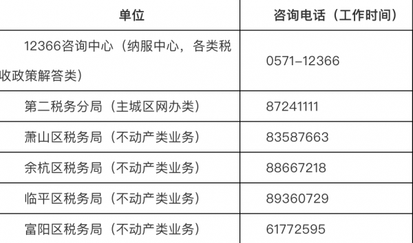 杭州：三孩家庭可多一个购房名额 落户即可买二手房