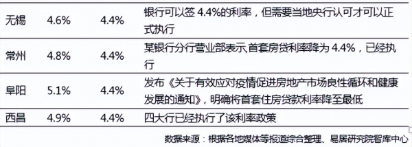 降了！5年期以上LPR降至4.45%！100万房贷每月能少还89元