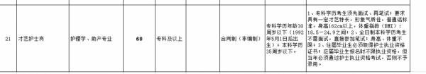 山东一医院招60名才艺护士：专科生需162cm以上，本职临床兼职文艺活动