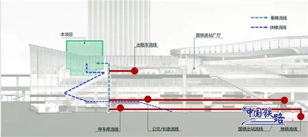 全国首个！9层超大高铁站加“盖子”：打造5分钟步行生活圈