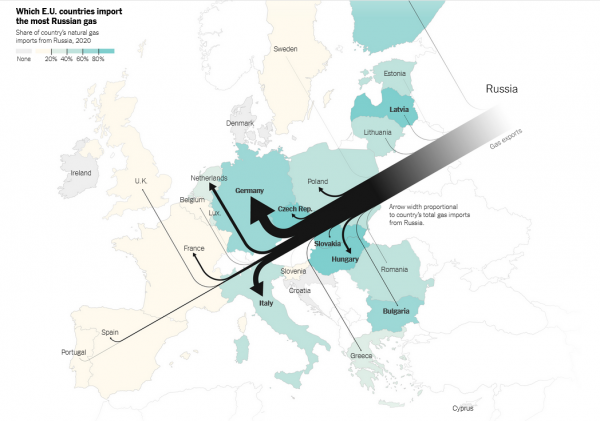 索罗斯：欧盟再咬咬牙，俄罗斯天然气快没库容了