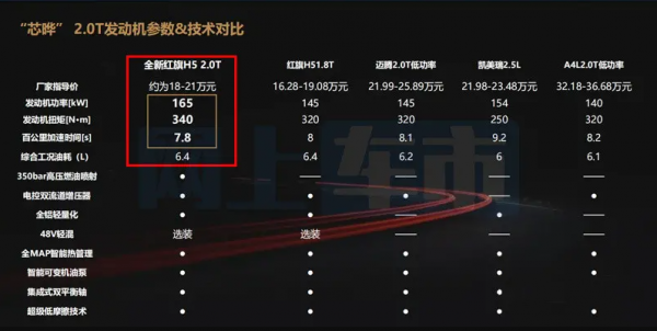 15.98万起售? 全新红旗H5疑似售价曝光，竞争大众迈腾