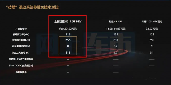 15.98万起售? 全新红旗H5疑似售价曝光，竞争大众迈腾