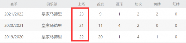 皇马庆祝夺冠！36岁巨星自宣续约，阿扎尔喊话：下赛季要付出全部