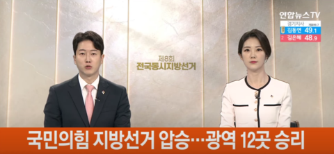 韩国执政党在地方选举中大胜 重掌地方政权