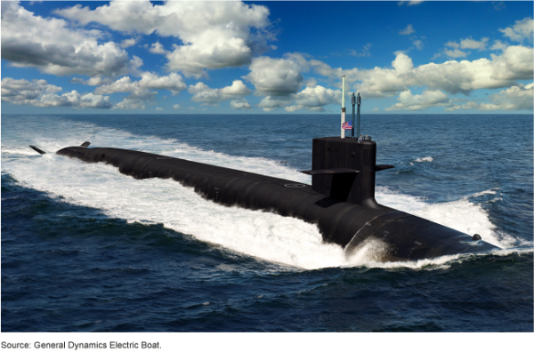 最强核鱼哥伦比亚级即将成型，高昂造价背后，我们有哪些借鉴之处