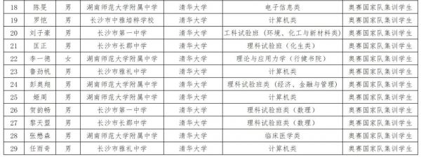 29位！2022年湖南省保送生拟录取名单公示