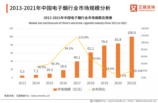 调味电子烟的最后6个月：烟民囤货，商家关店，企业出海