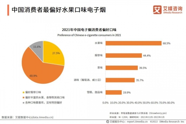 调味电子烟的最后6个月：烟民囤货，商家关店，企业出海