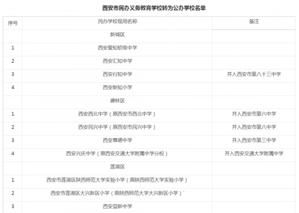 名单公布！西安市38所民办义务教育学校转为公办学校