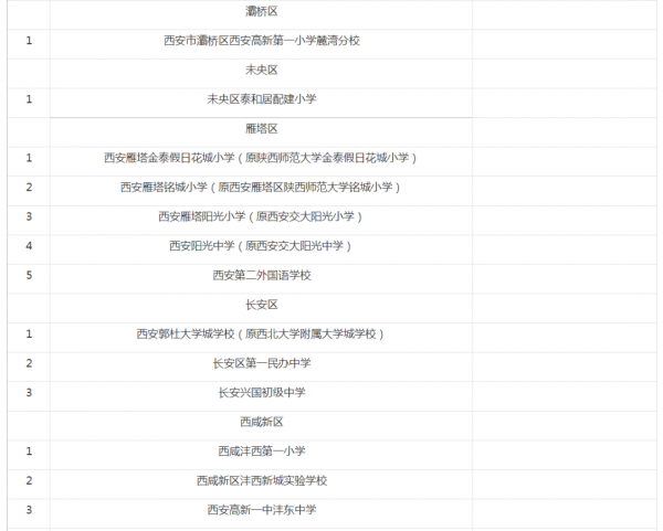 名单公布！西安市38所民办义务教育学校转为公办学校