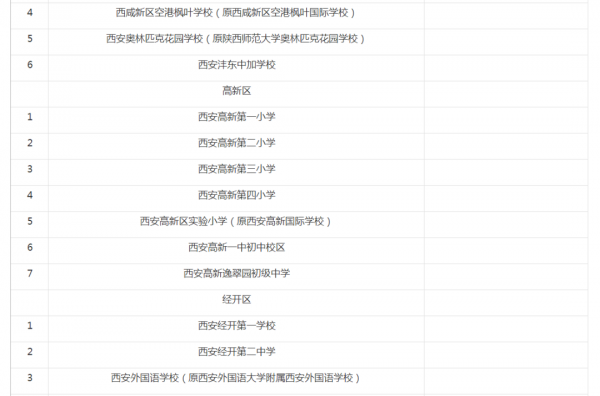 名单公布！西安市38所民办义务教育学校转为公办学校