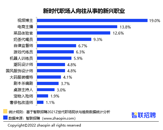 毕业生月薪TOP50高校&amp;专业榜单出炉，填对高考志愿有多重要？