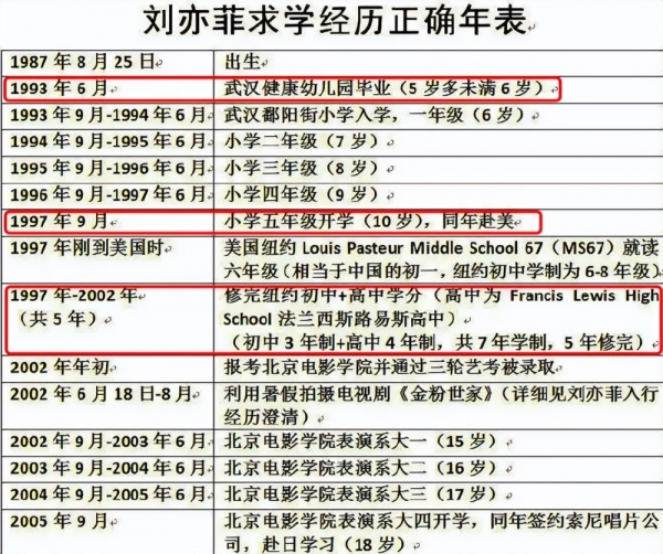 刘亦菲被质疑学历和年龄造假，北电官微关闭评论，网友开始实名举报