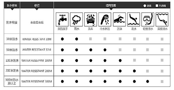 3百块和3千块的智能手表有啥区别？主要看这几点