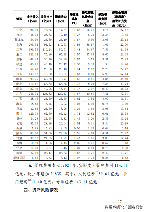 全国住房公积金：截至2021年末缴存余额81882.14亿