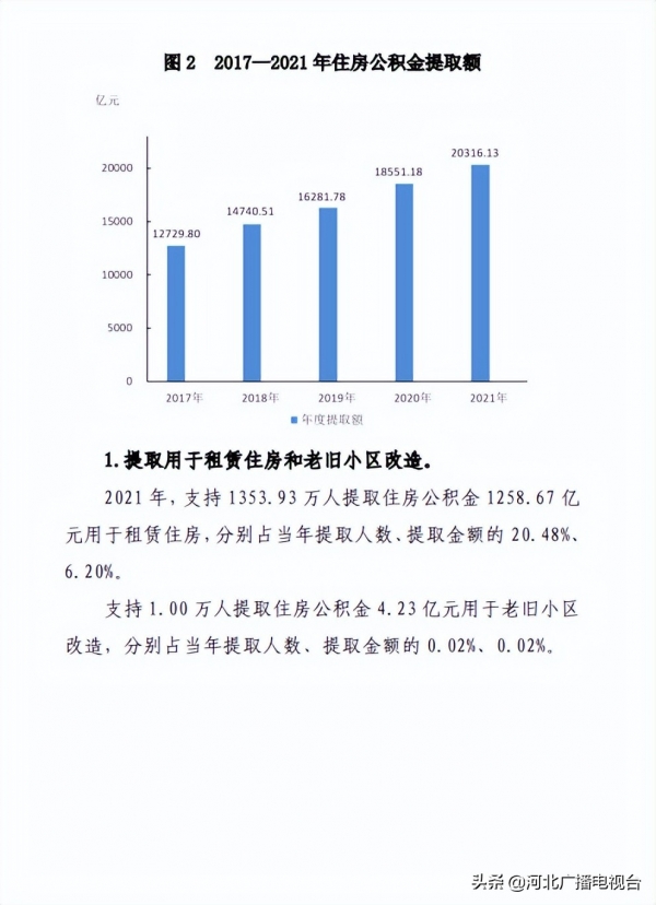 全国住房公积金：截至2021年末缴存余额81882.14亿