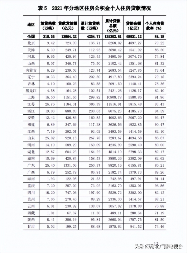 全国住房公积金：截至2021年末缴存余额81882.14亿