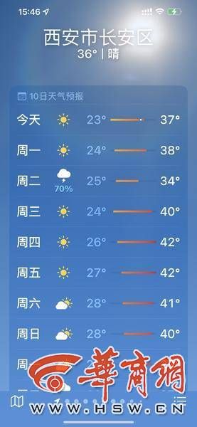 西安高温天气刷屏朋友圈！未来一周西安很可能出现40℃以上的高温热浪