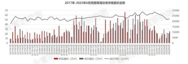 连一线城市也能“一人购房全家帮”了？一个月15城推出公积金新政，深圳拟加入「一城一策」