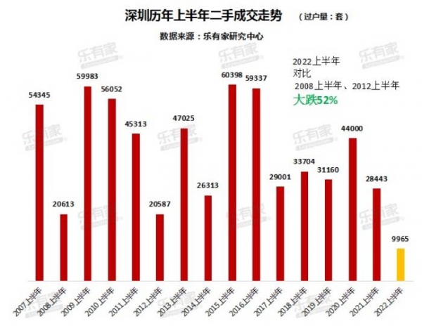 连一线城市也能“一人购房全家帮”了？一个月15城推出公积金新政，深圳拟加入「一城一策」