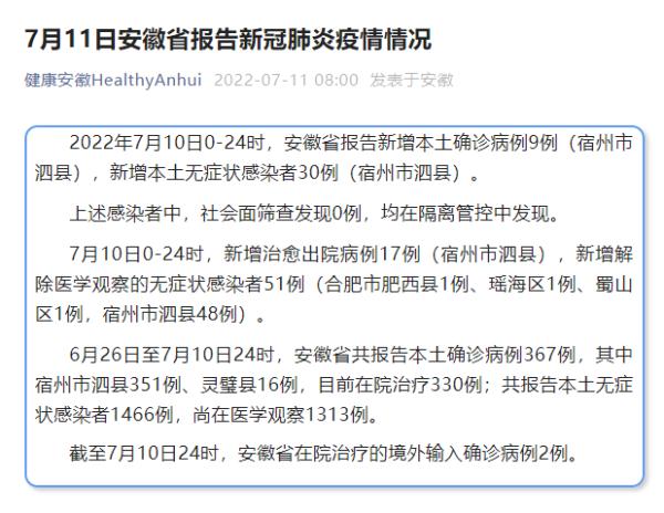 安徽昨日新增本土“9+30”例，均在宿州市泗县