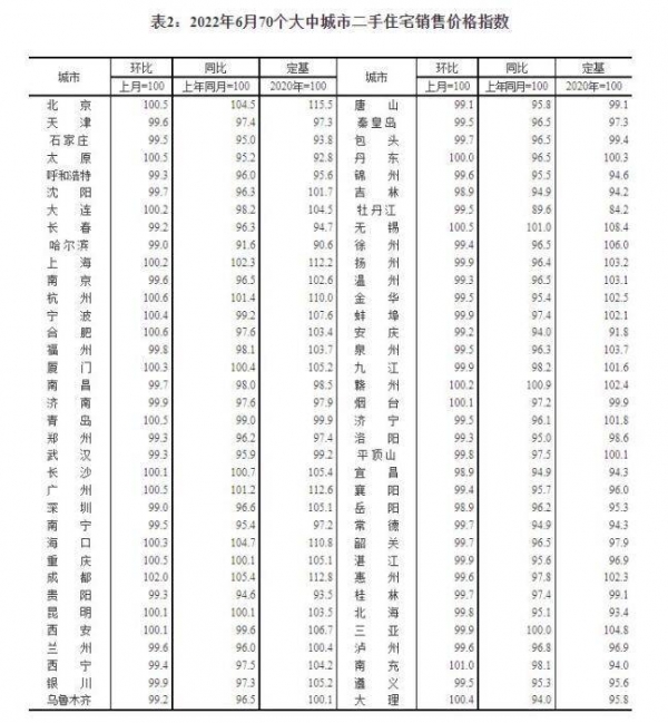 楼市交出半年报，下半年要看一个“稳”字？