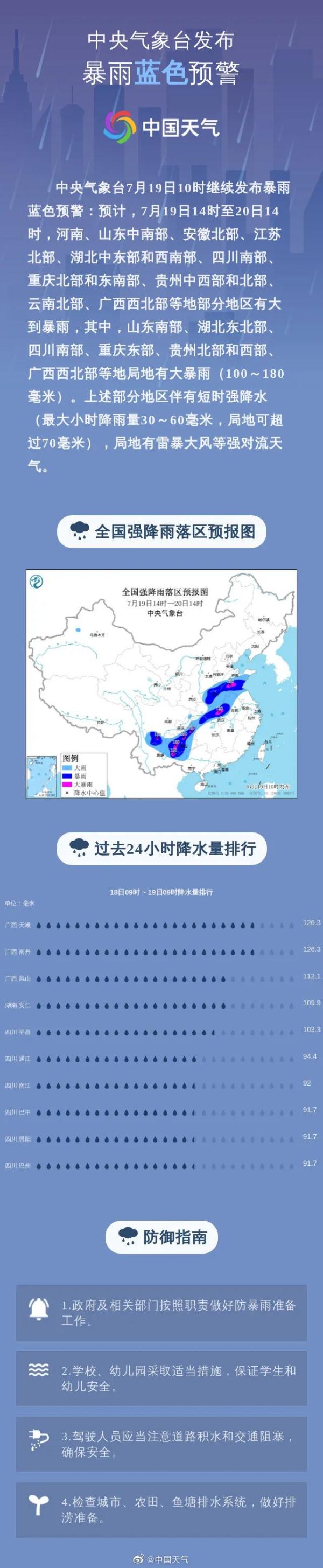 多条预警！暴雨、大暴雨来袭，河南省防指下发重要通知