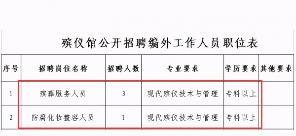 殡仪馆下半年继续招人，真实薪资待遇到底如何？看工资条就知道了