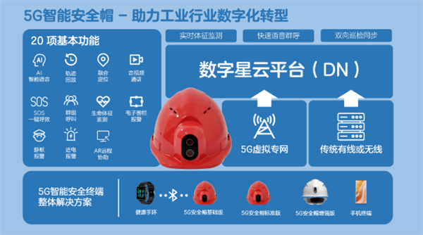 中兴推出5G智能安全帽：支持语音控制、气体检测等功能