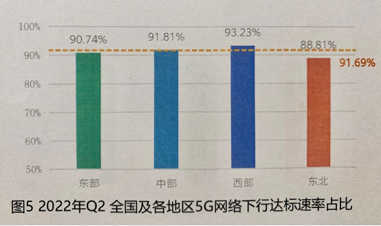 5G资费不大降！移动、联通、电信5G网速谁快、质量更好？答案公布