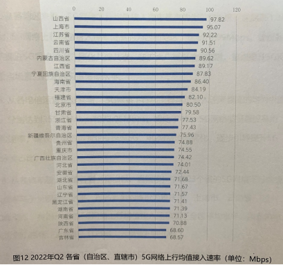 5G资费不大降！移动、联通、电信5G网速谁快、质量更好？答案公布