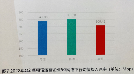 5G资费不大降！移动、联通、电信5G网速谁快、质量更好？答案公布