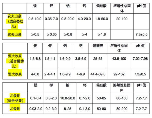婴儿水价格翻两番 和普通水有区别吗？上海市消保委发话