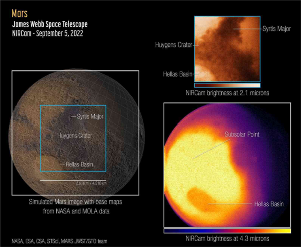 韦布望远镜首张火星照片露真容：火星大气清晰可见