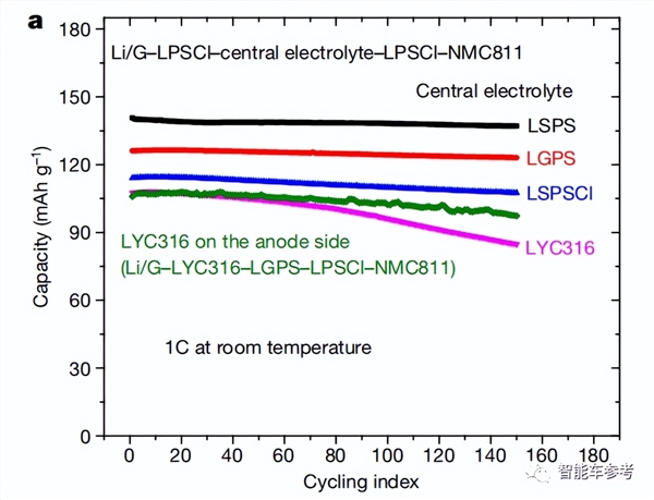 电子科大高材生突破固态电池：能密5倍于刀片电池、3分钟充满
