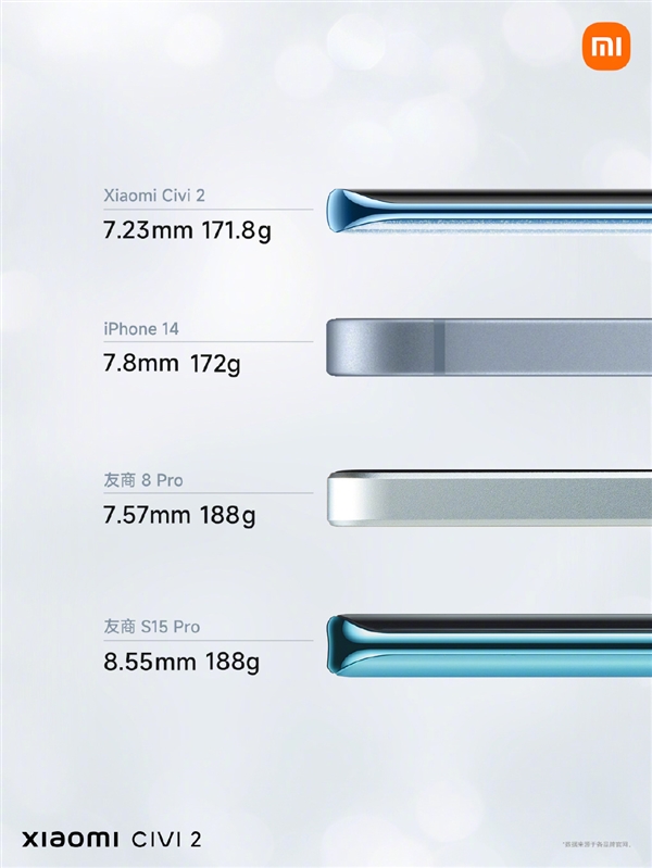 一图了解小米Civi 2：比iPhone 14更轻薄 电池却比Pro Max更大
