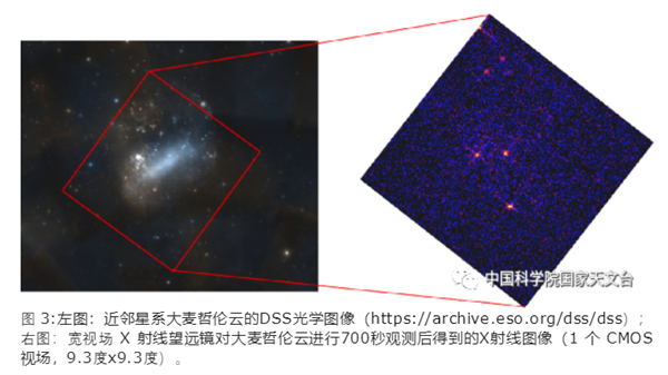 我国研制出“龙虾眼”X射线望远镜：视野范围超1千个月亮