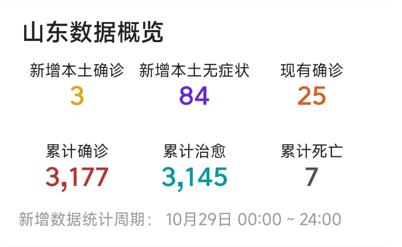 山东最新疫情数据图图片